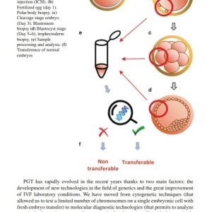Atlas of Assisted Reproductive Technologies | PDF Download 9